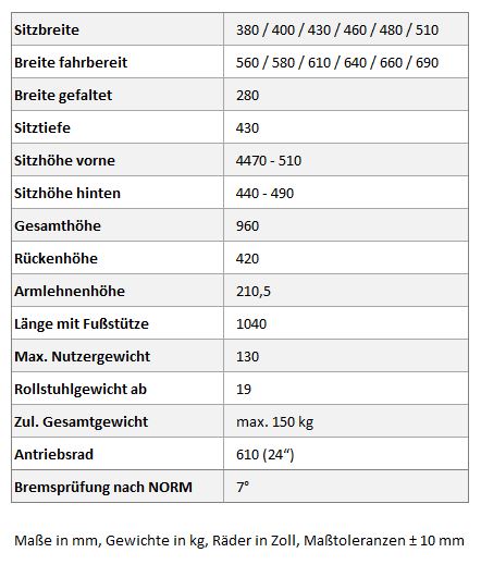 Technische Daten