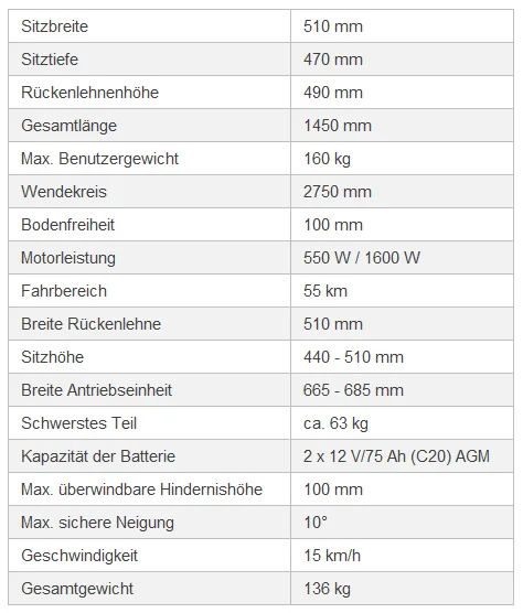 Technische Daten